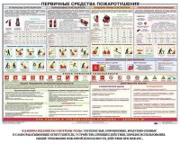 Плакат "Первичные средства пожаротушения" - fgospostavki.ru - Миасс