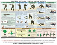 Плакат "Приемы и правила стрельбы из ПМ" - fgospostavki.ru - Миасс