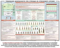 Плакат "Требования безопасности при стрельбе из стрелкового оружия" - fgospostavki.ru - Миасс