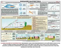 Плакат "Внешняя баллистика" - fgospostavki.ru - Миасс