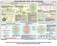 Плакат "Рассеивание пуль при стрельбе" - fgospostavki.ru - Миасс
