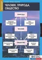 Комплект таблиц. Обществознание 8-9 классы. - fgospostavki.ru - Миасс
