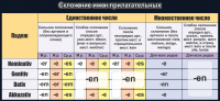 Стенд "Склонение имен прилагательных" - fgospostavki.ru - Миасс