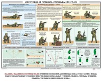 Плакат "Изготовка и правила стрельбы из ГП-25" - fgospostavki.ru - Миасс