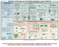 Плакат "Правила стрельбы из противотанковых гранатометов" - fgospostavki.ru - Миасс