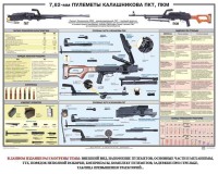 Плакат "7,62-мм пулеметы Калашникова ПКТ, ПКМ" - fgospostavki.ru - Миасс