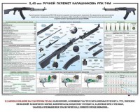 Плакат "5,45-мм ручной пулемет Калашникова РПК74" - fgospostavki.ru - Миасс