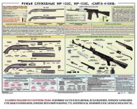 Плакат "Ружья служебные МР-133С, МР-153С, Сайга-410КВ" - fgospostavki.ru - Миасс