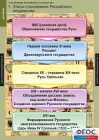 Комплект таблиц. История. Становление Российского государства. - fgospostavki.ru - Миасс