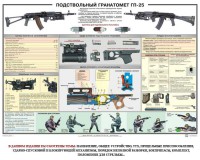 Плакат "Подствольный гранатомет ГП-25" - fgospostavki.ru - Миасс