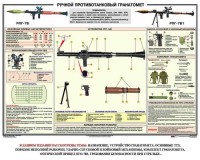 Плакат "Ручной противотанковый гранатомет РПГ" - fgospostavki.ru - Миасс
