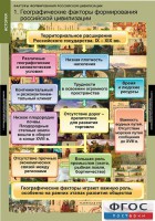 Комплект таблиц. История. Факторы формирования российской цивилизации. - fgospostavki.ru - Миасс
