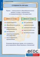 Комплект таблиц. Правоведение. Теория права. - fgospostavki.ru - Миасс
