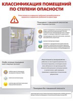 Комплект плакатов "Электробезопасность на объекте" - fgospostavki.ru - Миасс