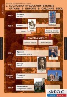 Комплект таблиц. История Средних веков. 6 класс. - fgospostavki.ru - Миасс