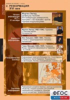 Комплект таблиц. История. Новая история. 7 класс. - fgospostavki.ru - Миасс