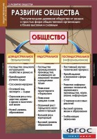 Комплект таблиц. Обществознание 10-11 классы. - fgospostavki.ru - Миасс