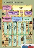 Комплект таблиц. История. Развитие Российского государства в XV-XVI веках. - fgospostavki.ru - Миасс