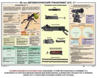 Плакат "30-мм автоматический гранатомет АГС-17" - fgospostavki.ru - Миасс