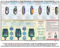 Плакат "40-мм выстрелы к подствольным и специальным гранатометам" - fgospostavki.ru - Миасс