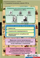 Комплект таблиц. История. Политические течения XVIII-XIX веков. - fgospostavki.ru - Миасс