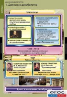 Комплект таблиц. История. Движение декабристов. - fgospostavki.ru - Миасс