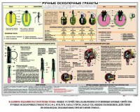 Плакат "Ручные осколочные гранаты" - fgospostavki.ru - Миасс
