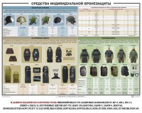 Плакат "Средства индивидуальной бронезащиты" - fgospostavki.ru - Миасс