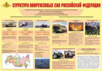 Плакат "Структура Вооруженных Сил Российской Федерации" - fgospostavki.ru - Миасс