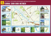 Таблица демонстрационная "Условные знаки плана местности" (винил 70*100) - fgospostavki.ru - Миасс