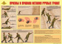 Плакат "Приемы и правила метания ручных гранат" - fgospostavki.ru - Миасс