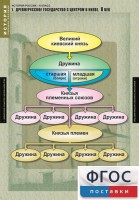 Комплект таблиц. История России 6 класс. - fgospostavki.ru - Миасс
