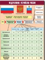 Таблица демонстрационная "Федеративное устройство России" (винил 100*140) - fgospostavki.ru - Миасс