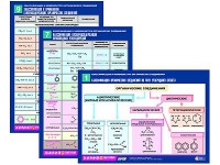 Комплект таблиц по химии раздаточные "Классификация и номенклатура органических соединений" (цветные, ламинированные, А4, 16 штук) - fgospostavki.ru - Миасс
