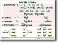 Комплект таблиц по русскому языку для начальной школы. Русский язык 2 класс - fgospostavki.ru - Миасс