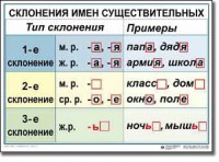 Комплект таблиц по русскому языку для начальной школы. Русский язык 4 класс - fgospostavki.ru - Миасс