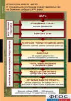 Комплект таблиц. История России 7 класс. - fgospostavki.ru - Миасс