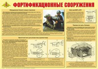 Плакат "Фортификационные сооружения" - fgospostavki.ru - Миасс
