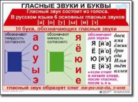 Комплект таблиц по русскому языку для начальной школы. Русский язык 1 класс - fgospostavki.ru - Миасс