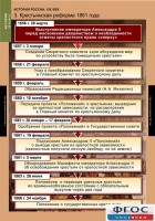 Комплект таблиц. История России 8 класс. - fgospostavki.ru - Миасс