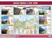 Таблица демонстрационная "Высотная поясность в горах России" (винил 70*100) - fgospostavki.ru - Миасс