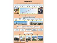 Таблица демонстрационная "Города России" (винил 70*100) - fgospostavki.ru - Миасс