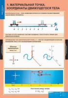 Комплект таблиц. Физика 9 класс. - fgospostavki.ru - Миасс