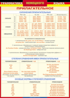Таблица "Грамматика немецкого языка. Имя прилагательное" (100х140 сантиметров, винил) - fgospostavki.ru - Миасс