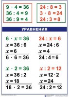 Комплект таблиц по математике для начальной школы. Математика 3 класс - fgospostavki.ru - Миасс