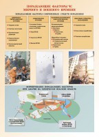 Комплект плакатов "Основы гражданской обороны и защиты от чрезвычайных ситуаций" - fgospostavki.ru - Миасс