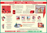 Таблица "Пожарная безопасность. Первичные средства пожаротушения" (100х140 сантиметров, винил) - fgospostavki.ru - Миасс