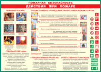 Таблица "Действия при пожаре" (100х140 сантиметров, винил) - fgospostavki.ru - Миасс