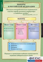 Комплект таблиц. Правоведение. Избирательное право. - fgospostavki.ru - Миасс