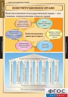 Комплект таблиц. Правоведение. Конституционное право. - fgospostavki.ru - Миасс